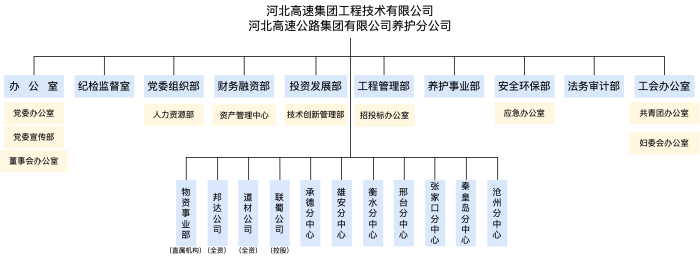 公司组织框架图